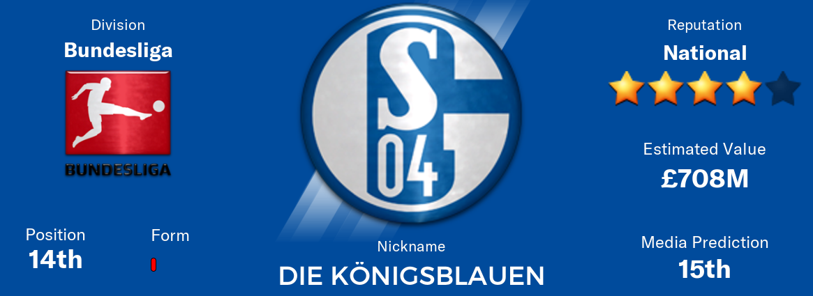 Schalker Kreisel FM 21, Football Manager 2021 Tactics Sharing Section