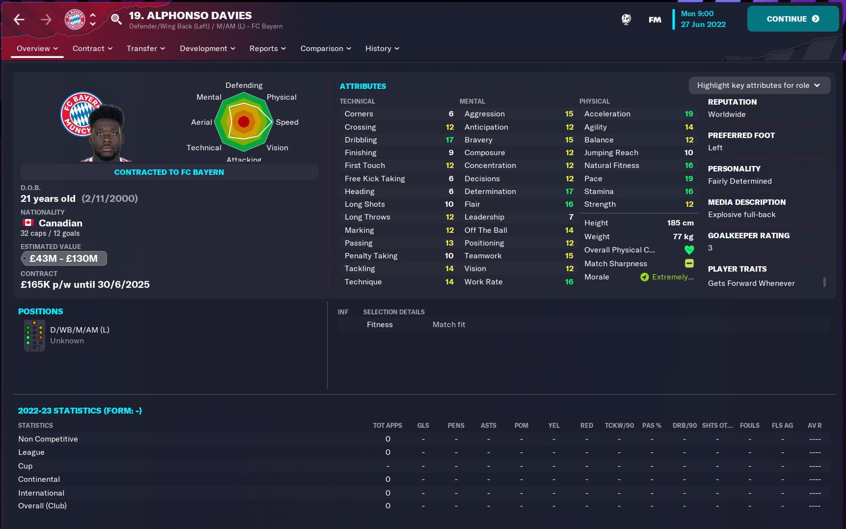 The MOST LIKELY TO SUCCEED Wonderkids in Football Manager 2023