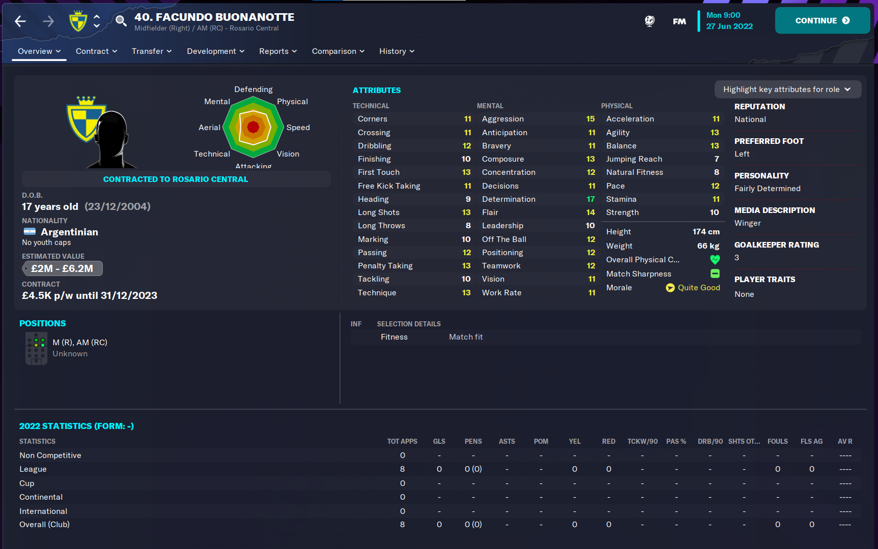 The MOST LIKELY TO SUCCEED Wonderkids in Football Manager 2023