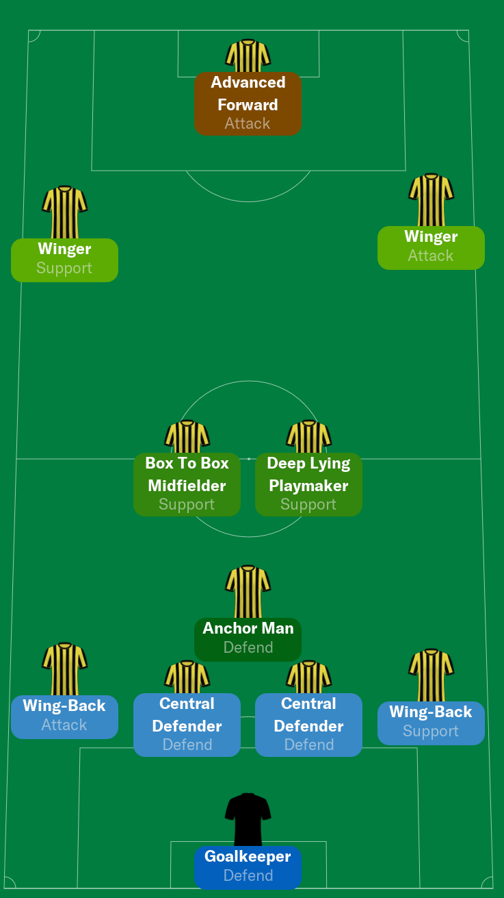 FM21 Tactical Styles Wing Play FM Base