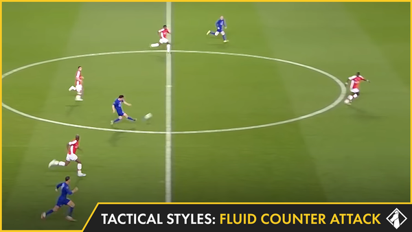 FM21 - Tactical Styles: Fluid Counter Attack